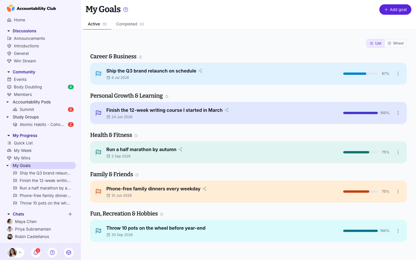 My Goals page in list view