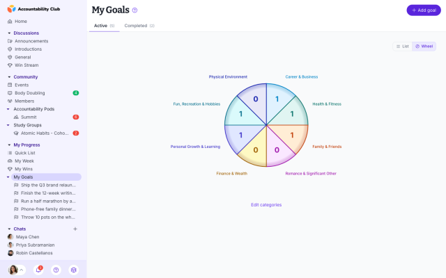 My Goals page in wheel view