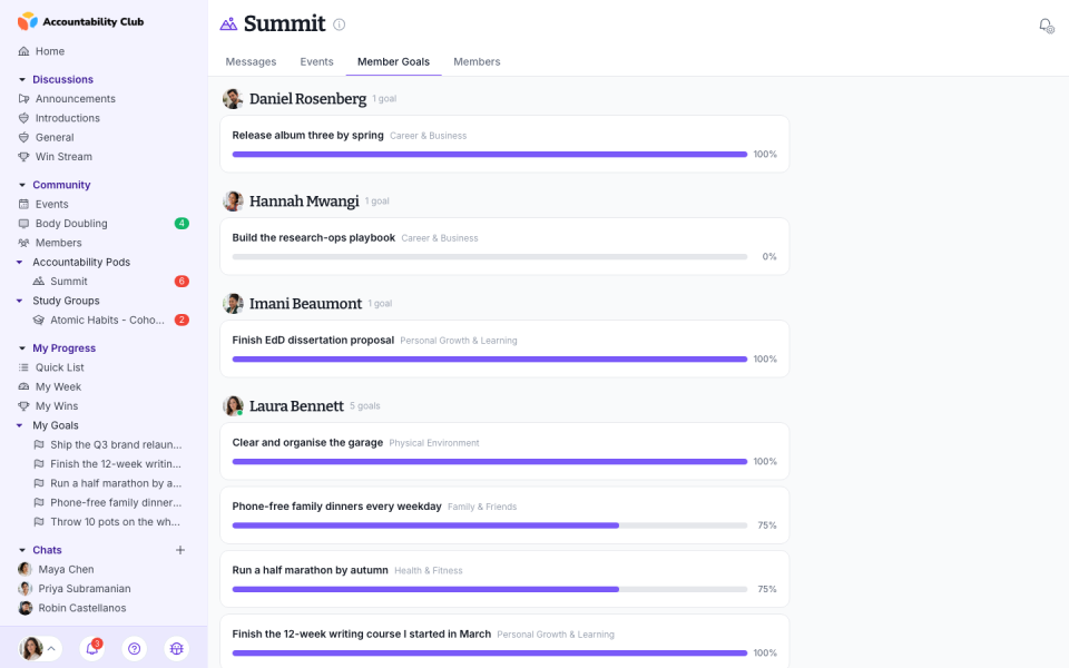 Pod goals tab — shared member goals