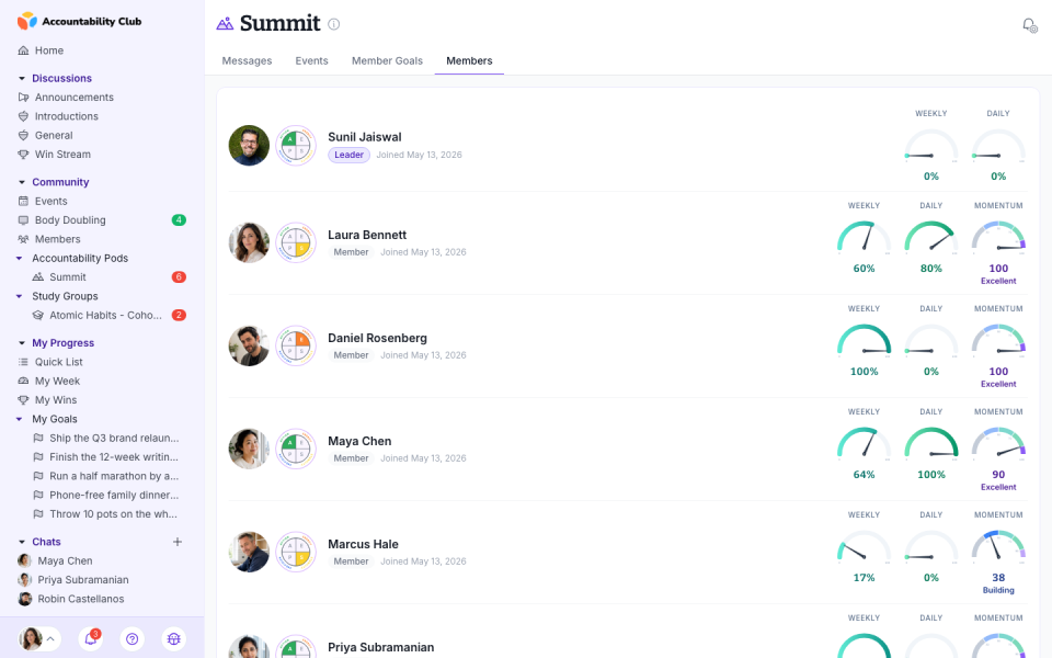 Pod members tab